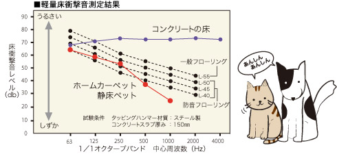 �ž��ڥåȤμײ�����
